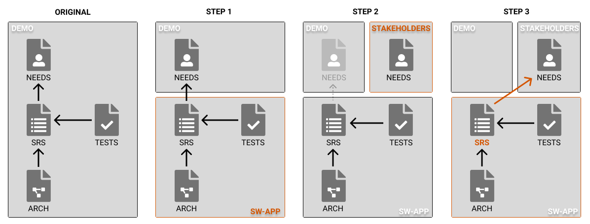 Split a ReqView project from bottom Split a ReqView project from bottom