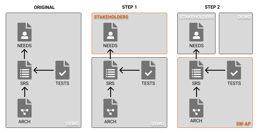 Split a ReqView project from top to bottom Split a ReqView project from top to bottom