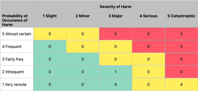 Hazard Identification and Risk Assessment (HIRA) Example Matrix Hazard Identification and Risk Assessment (HIRA) Example Matrix
