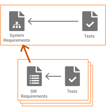 Link system and software requirements projects in ReqView Link system and software requirements projects in ReqView