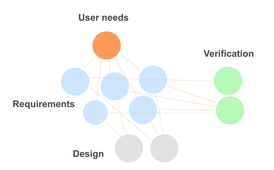 Product engineering knowledge captured in network graph Product engineering knowledge captured in network graph