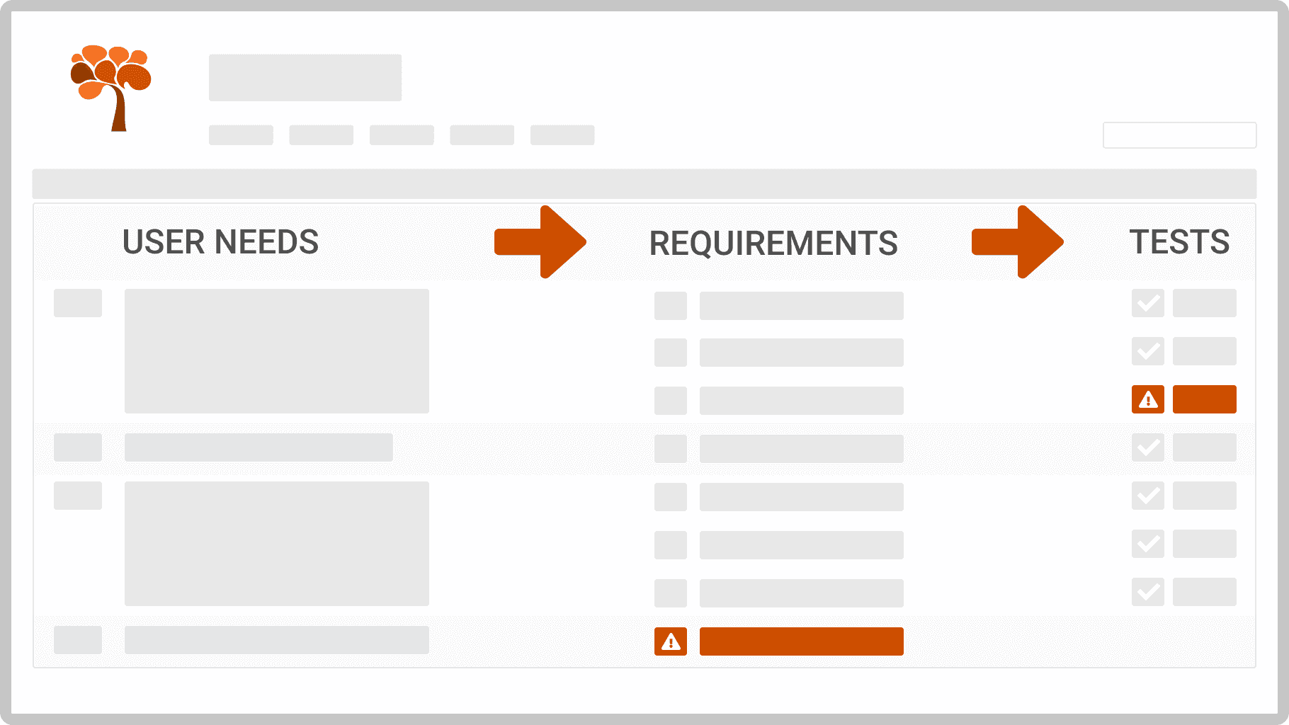 Impact analysis of requirements changes in ReqView Impact analysis of requirements changes in ReqView