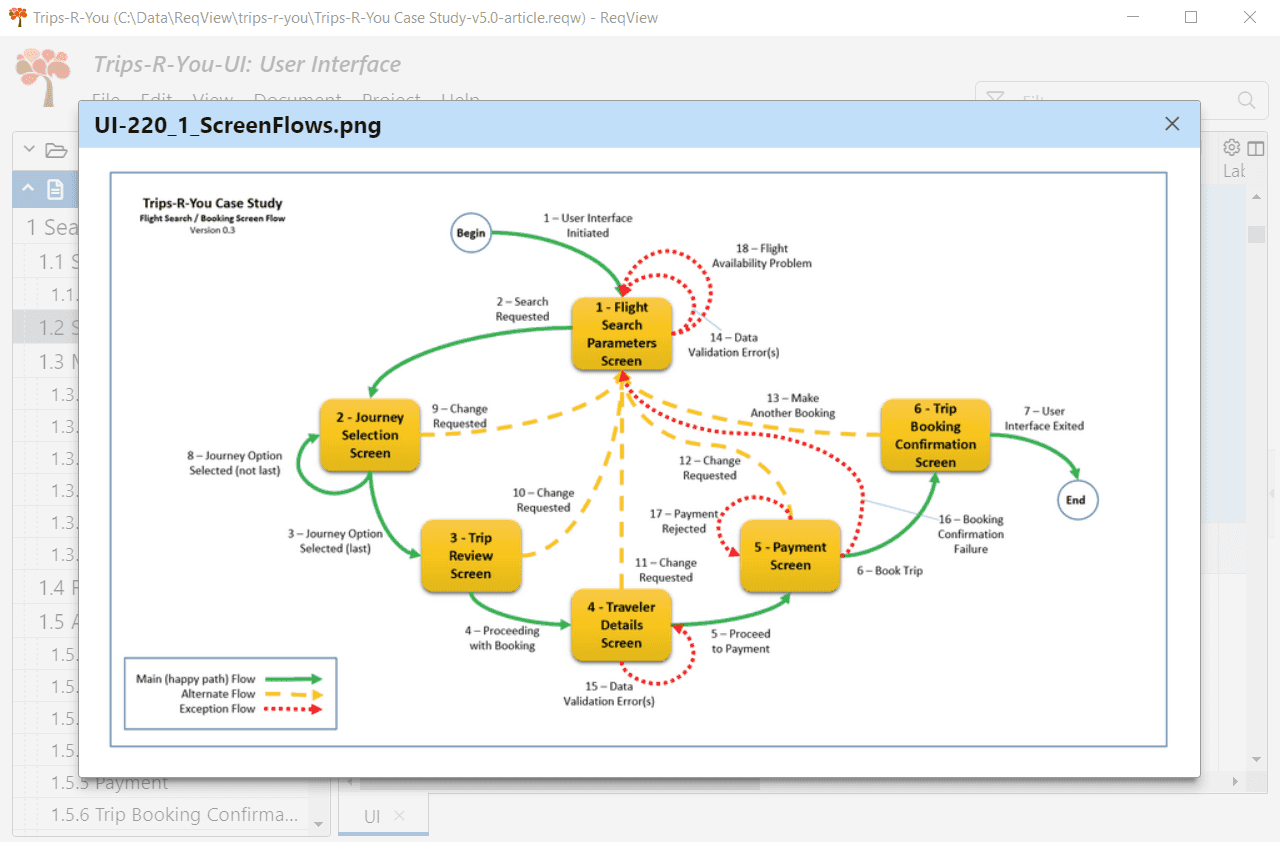 Screen Flow Diagram for an example scenario imported from Excel to ReqView Screen Flow Diagram for an example scenario imported from Excel to ReqView