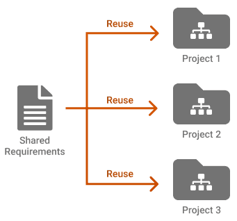 Reuse requirements between linked projects in ReqView Reuse requirements between linked projects in ReqView