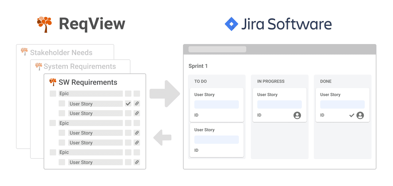 ReqView requirements management solution for Jira ReqView requirements management solution for Jira
